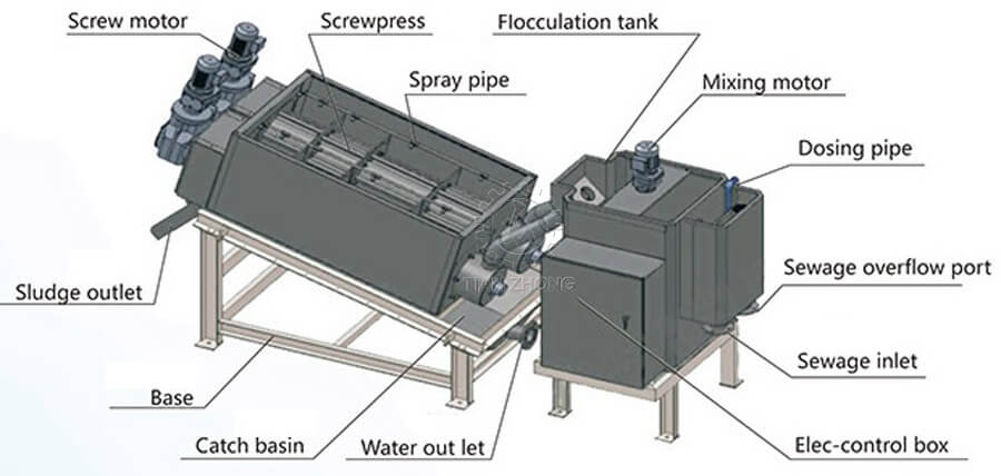 screw press sludge dewatering design